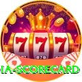 india scorecard VIP - Win Real PKR